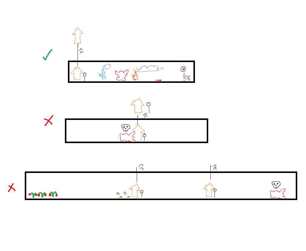 Dubious room layouts